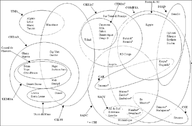 content_developpement_schema